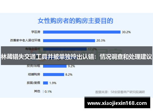 林葳错失交通工具并被单独拎出认错：情况调查和处理建议