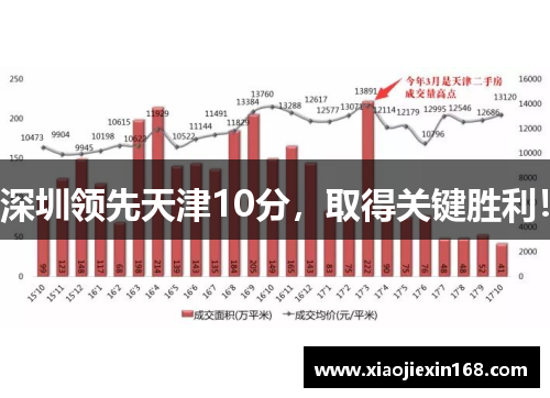 深圳领先天津10分，取得关键胜利！